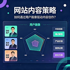 怀化建站-网站内容策略：如何通过用户画像驱动内容创作？