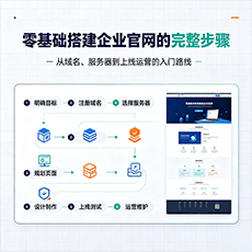 怀化建站-零基础搭建企业官网的完整步骤